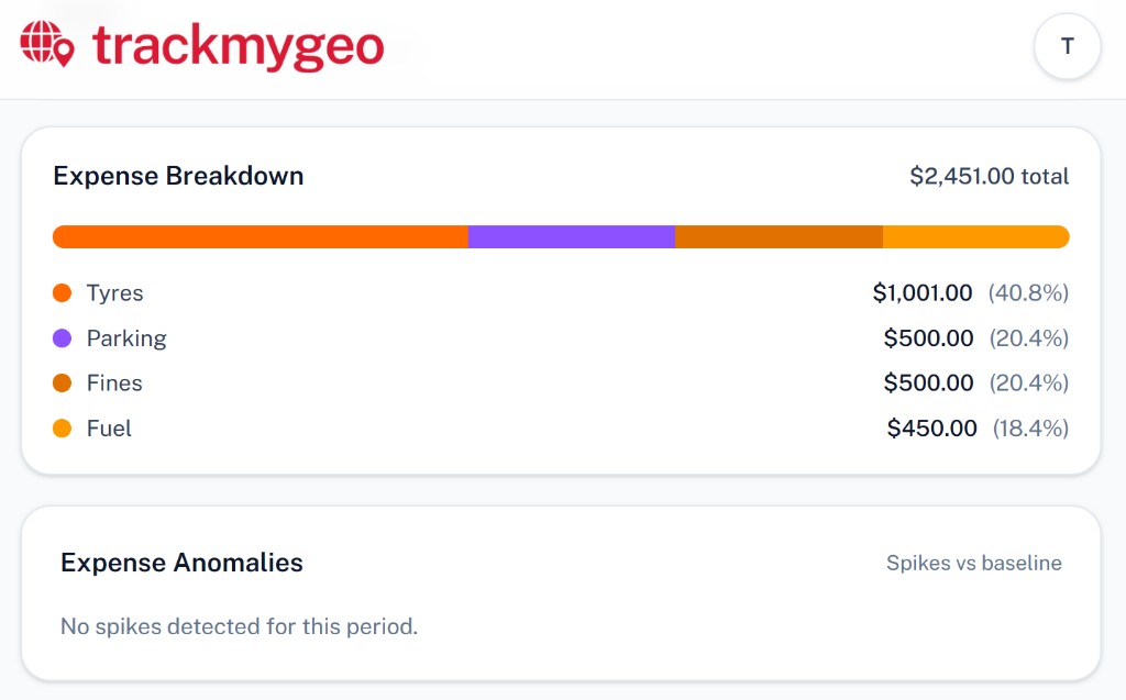 TrackMyGeo dashboard with expense breakdown by category and expense anomalies